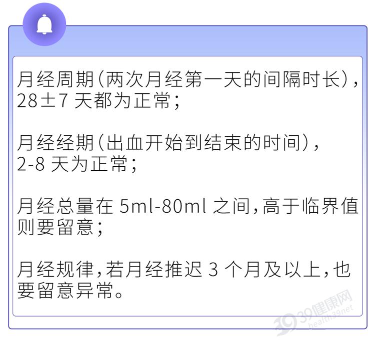 月经3天干净和7天干净的女性,谁的衰老速度更快?