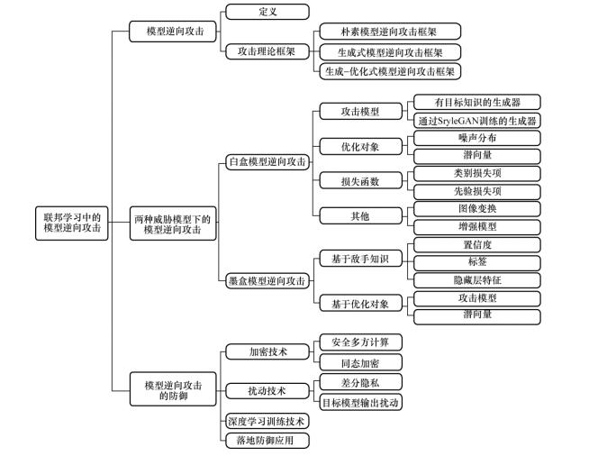 奋楫扬帆