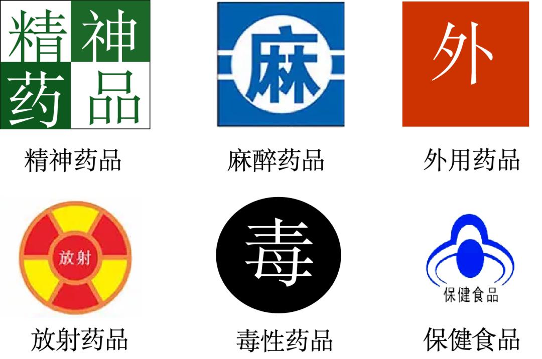 外用药品专用标识是在药盒的醒目位置标出的一个"外"字,提醒患者该药