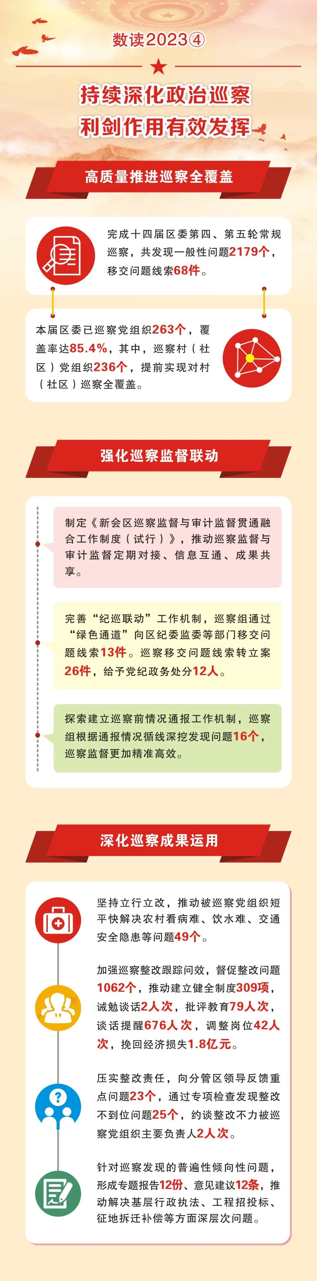 数读2023 ④持续深化政治巡察 利剑作用有效发挥