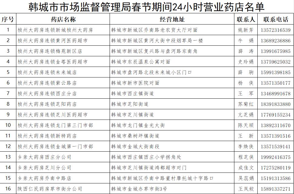 关于公布韩城市春节期间24小时营业药店名单的通知