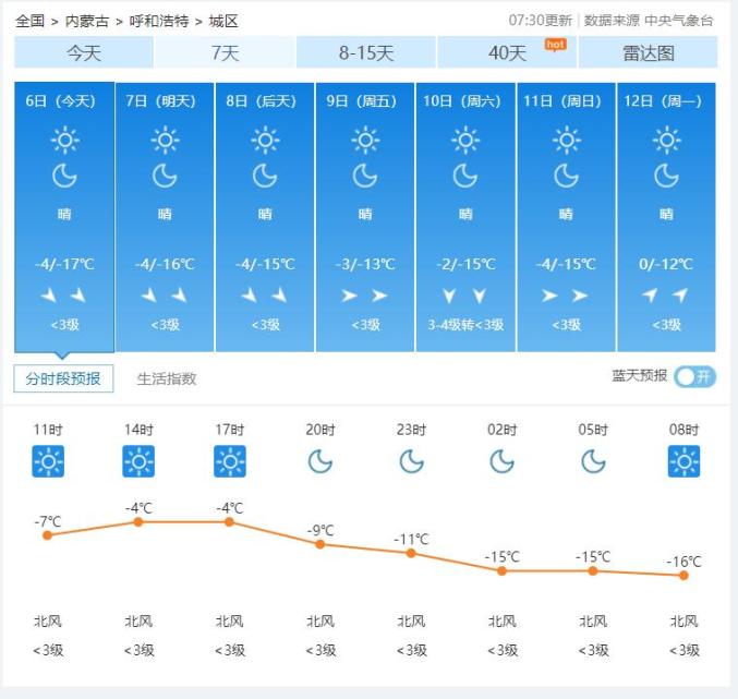 内蒙古鄂尔多斯天气图片