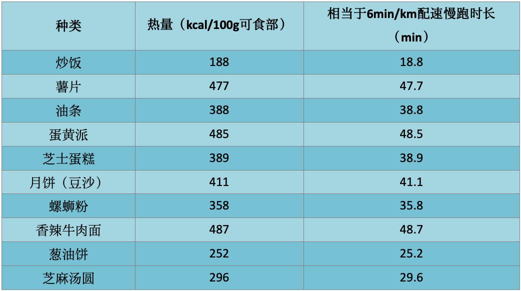 糖油混合物食物列表图片