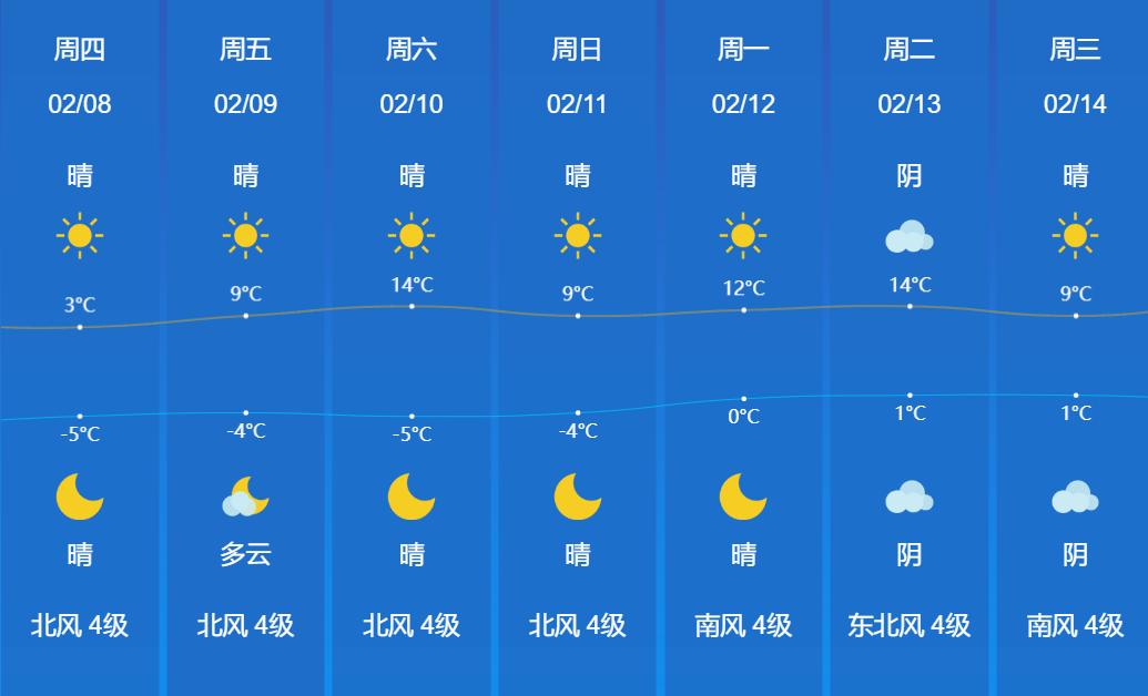 菏泽高速交警发布2024年春节两公布一提示