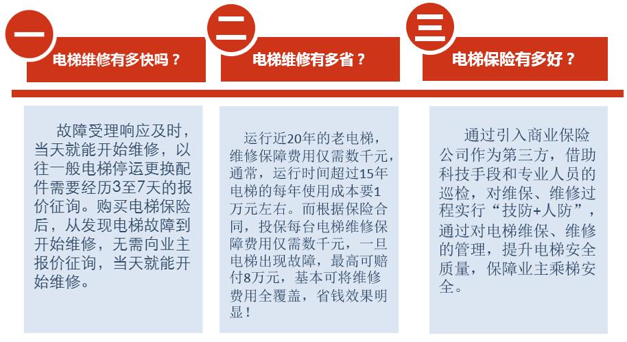 念好"三字诀" 电梯"用无忧" —— 杨浦首个整体引进电梯维修综合保险