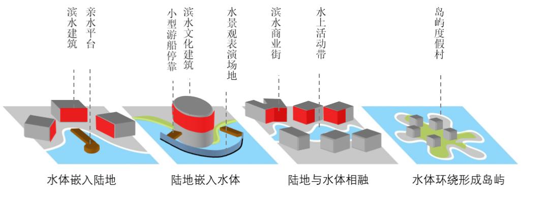 結合道路斷面改造,城市更新,城市公園建設等工作,打造聯通成環,覆蓋