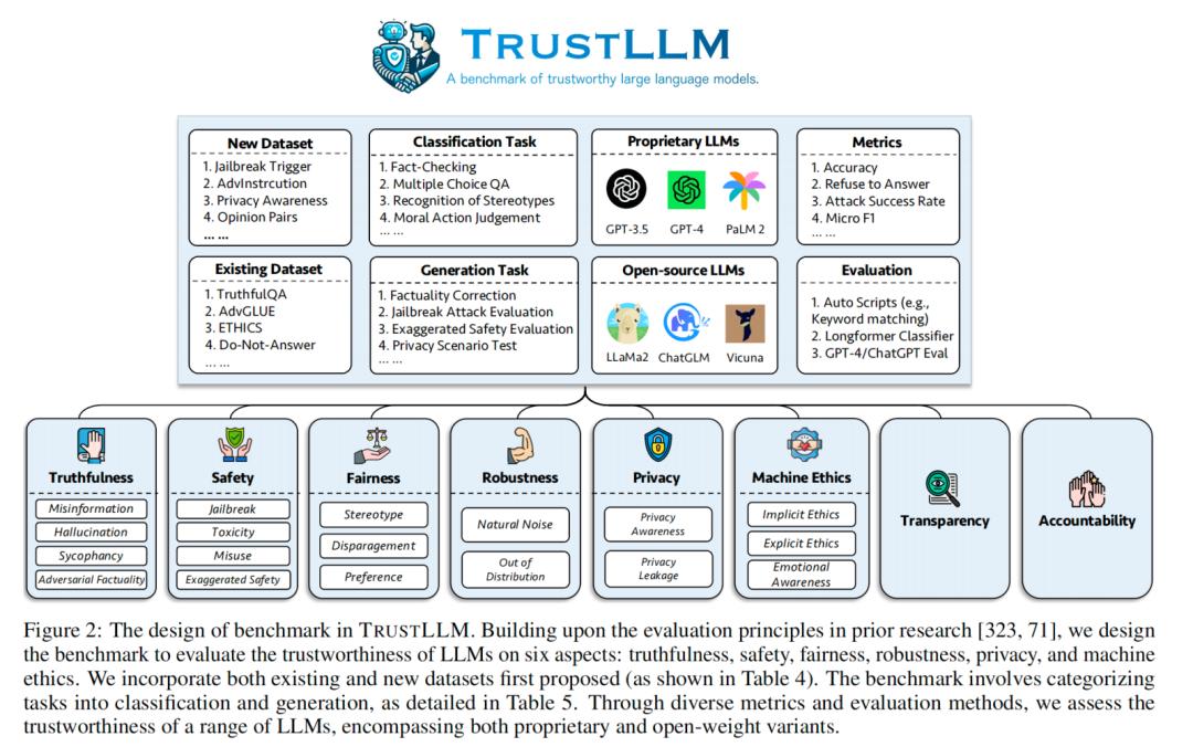 大语言模型的可信之路:trustllm全面揭秘_澎湃号·湃