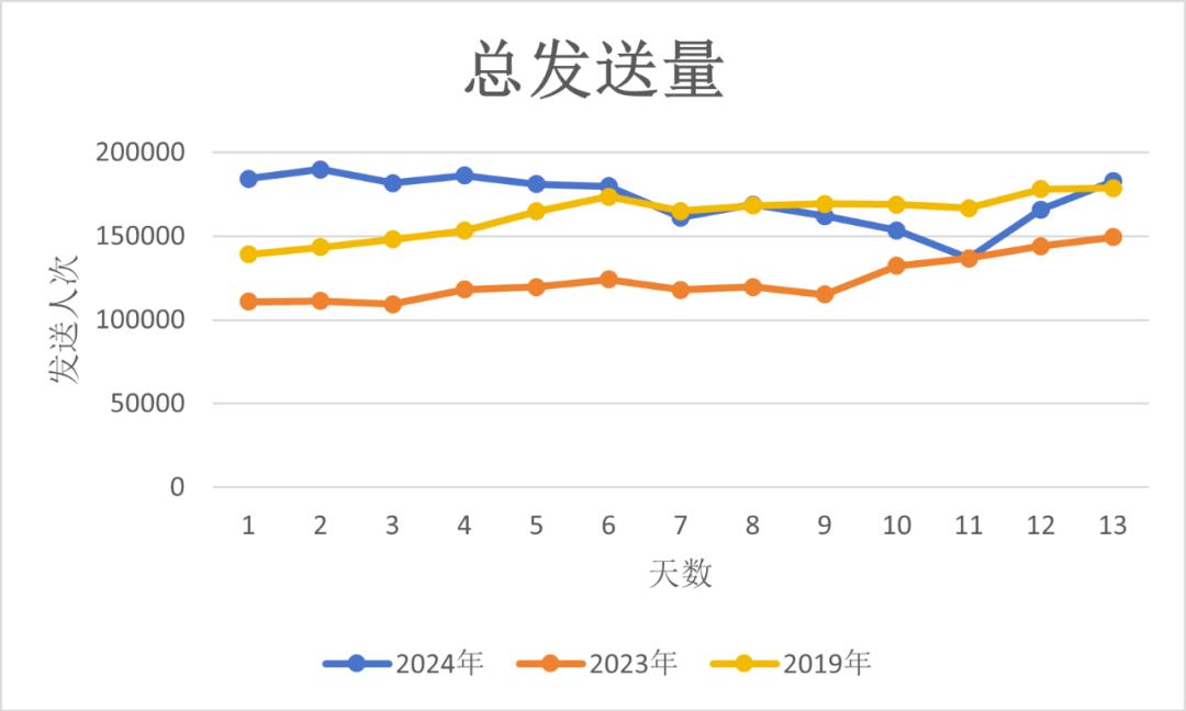 历年春运客流量统计表图片