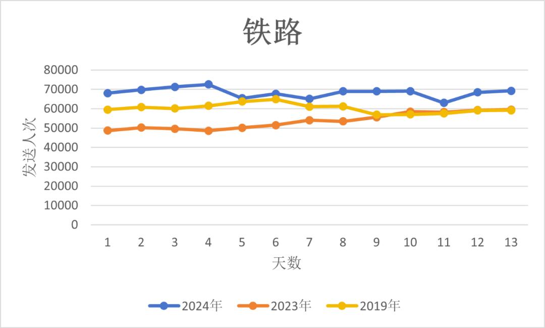 历年春运客流量统计表图片