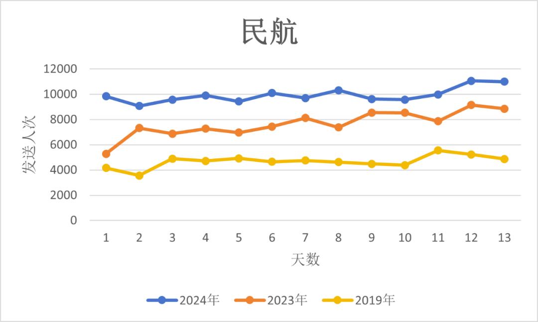 历年春运客流量统计表图片