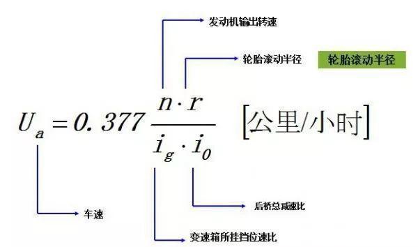 位速比(最高檔傳動比)*後橋總減速比(主減速器傳動比)計算公式放這了!