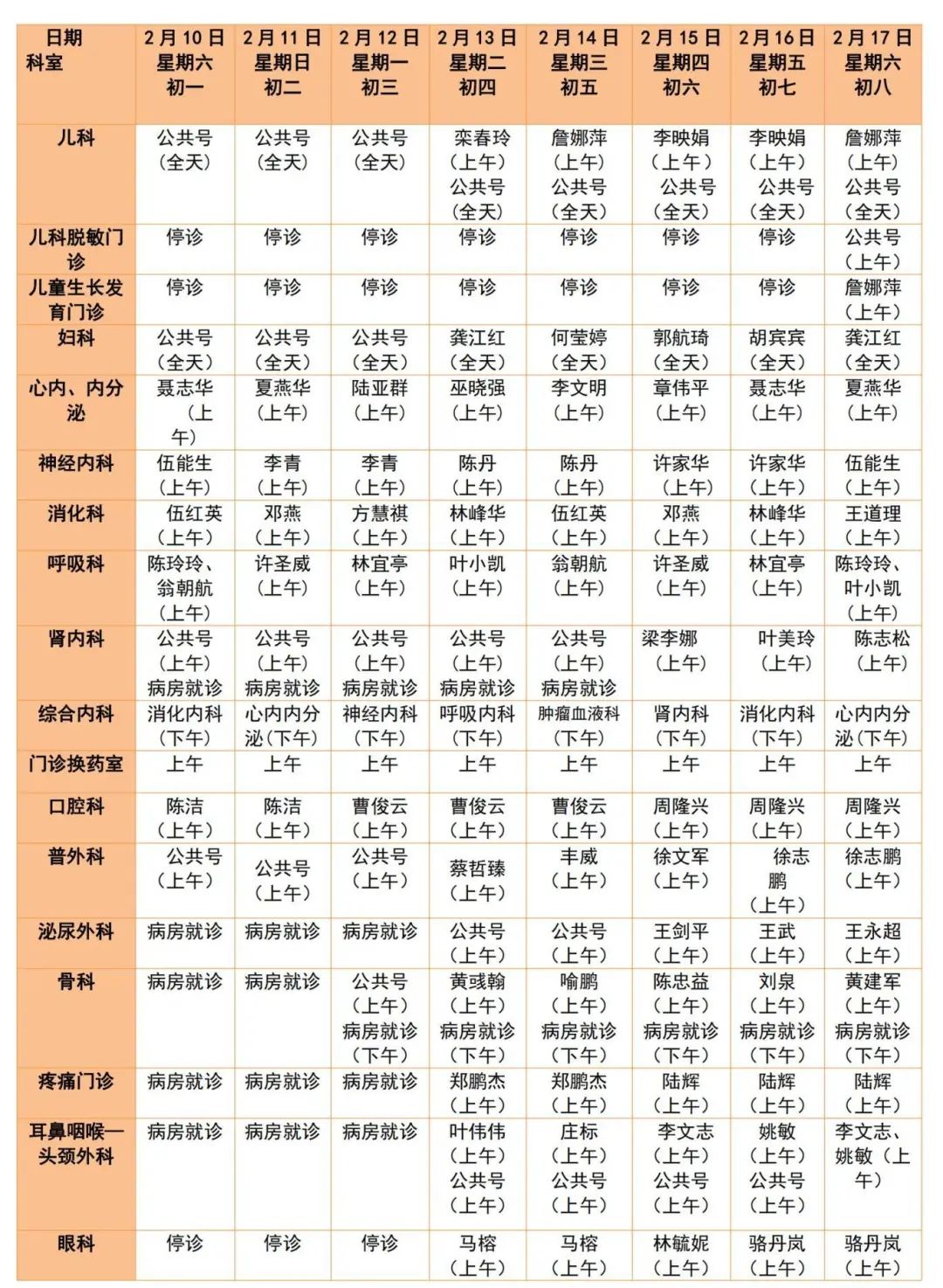 公共号为无固定医生坐诊.2.康复理疗科在3号楼2楼就诊.3.