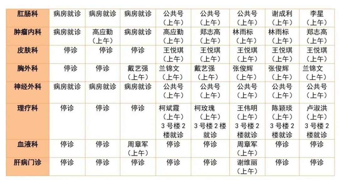 公共号为无固定医生坐诊.2.康复理疗科在3号楼2楼就诊.3.