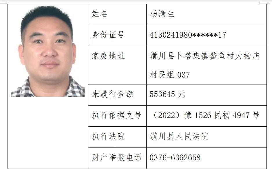 优化营商环境 | 潢川法院失信被执行人曝光台(2024年2月8日)_澎湃号