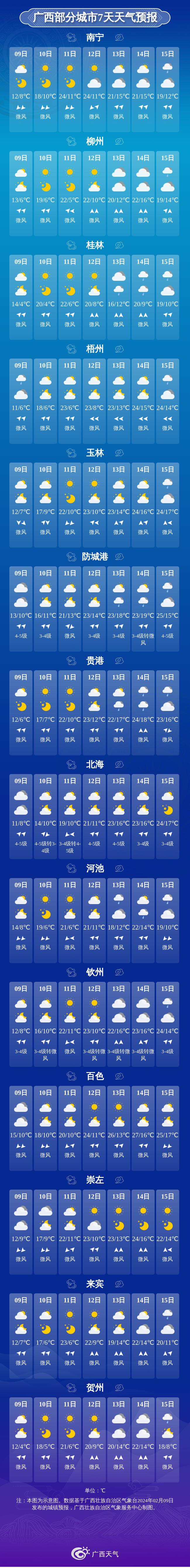 除夕到升温也来到广西一大波20正在路上雾和回南天