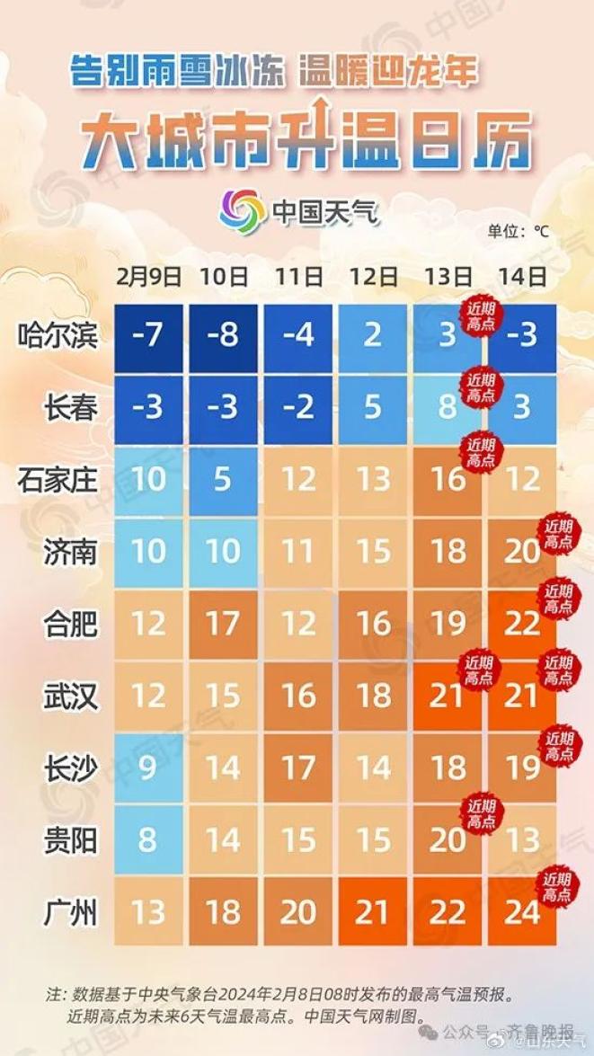 日照最新天气预报→_澎湃号·媒体_澎湃新闻