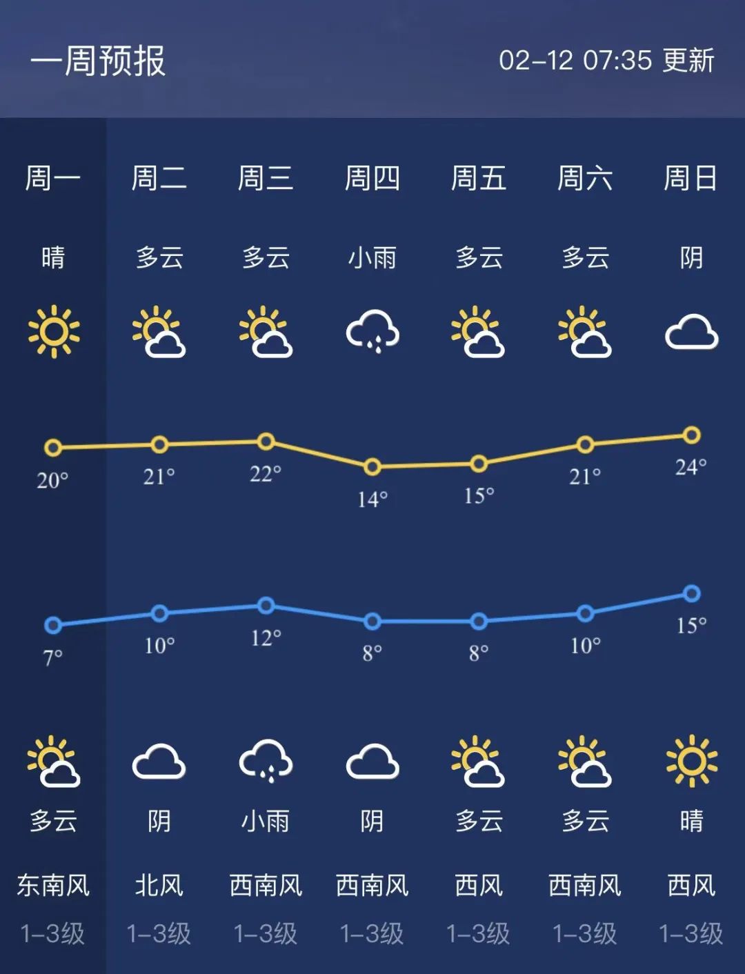 2022年2月份天气图片