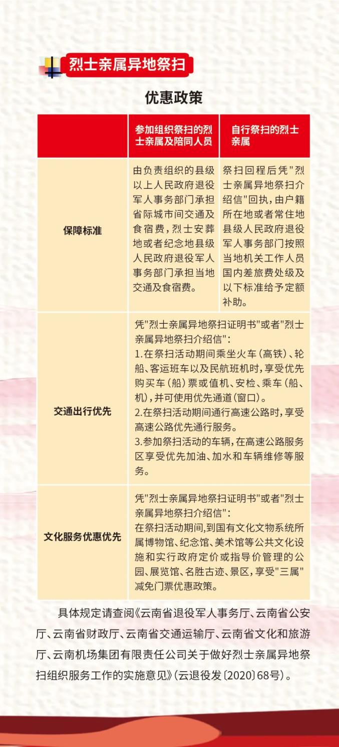 【关注】划重点!烈士祭扫宣传手册来啦!