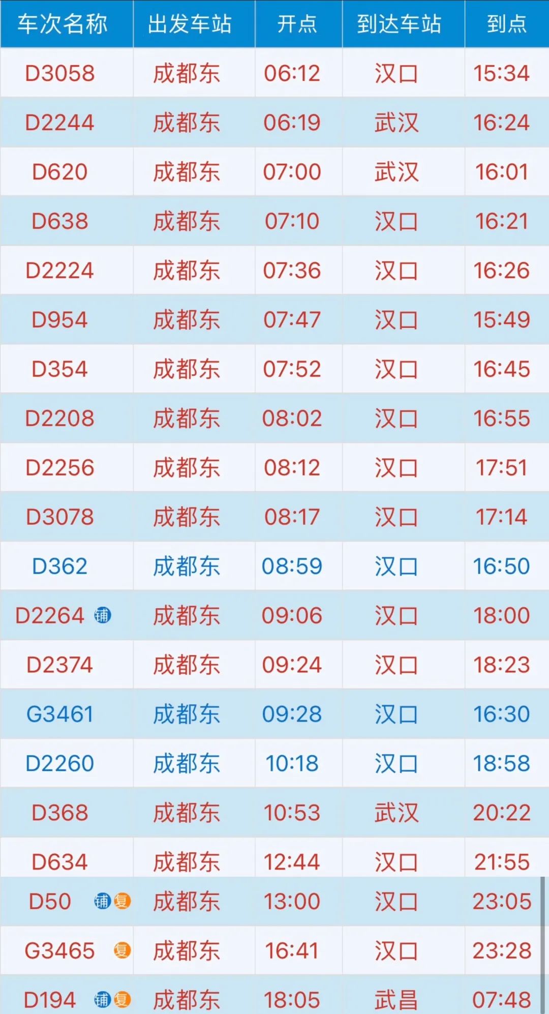 "视频制作:胡良琦,汪隽,李振豪原标题:《乘着高铁购年货 | 新年步步高