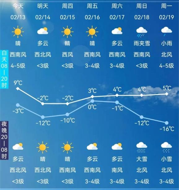 张家界天气预报图片