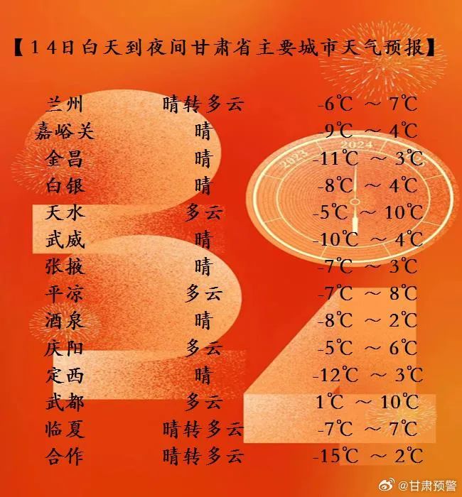 近日,甘肃省生态环境厅发布沙尘天气影响环境空气质量预报预警:2月13