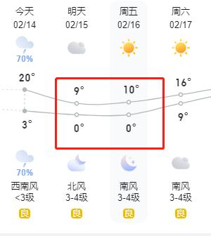 部分地区中雨今天白天到明天早晨:淮北气象发布了短期天气预报