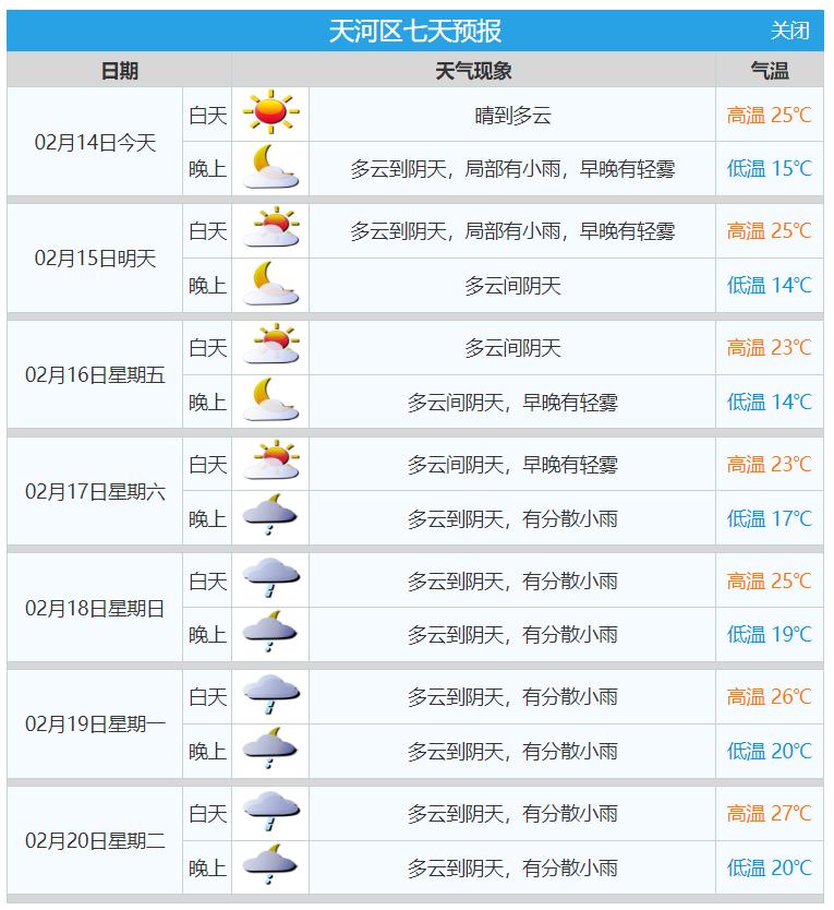 广州近一周天气图片