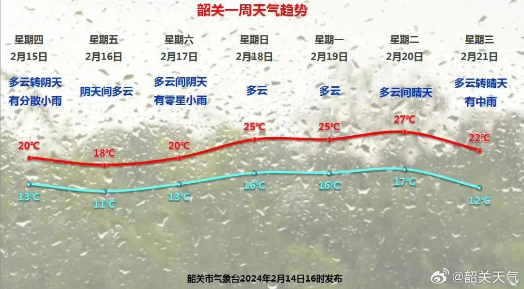 冷空气"到货",韶关天气有变_澎湃号·政务_澎湃新闻