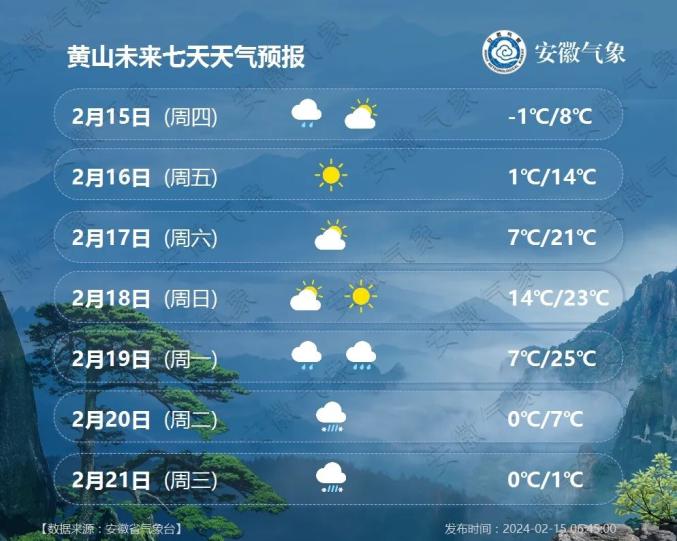 黄山天气预报图片