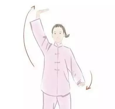 每天“这样举手”30次，吃得好睡得好，面色红润人不老_澎湃号·湃客_澎湃新闻-The Paper