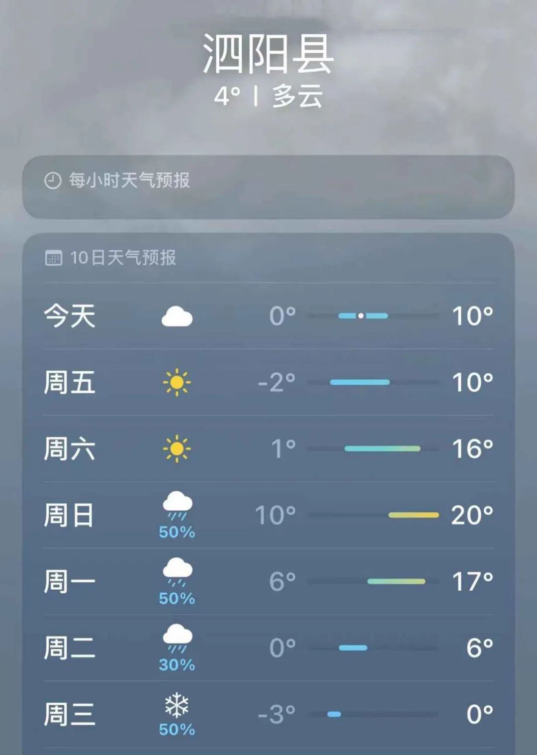 泗阳天气预报图片
