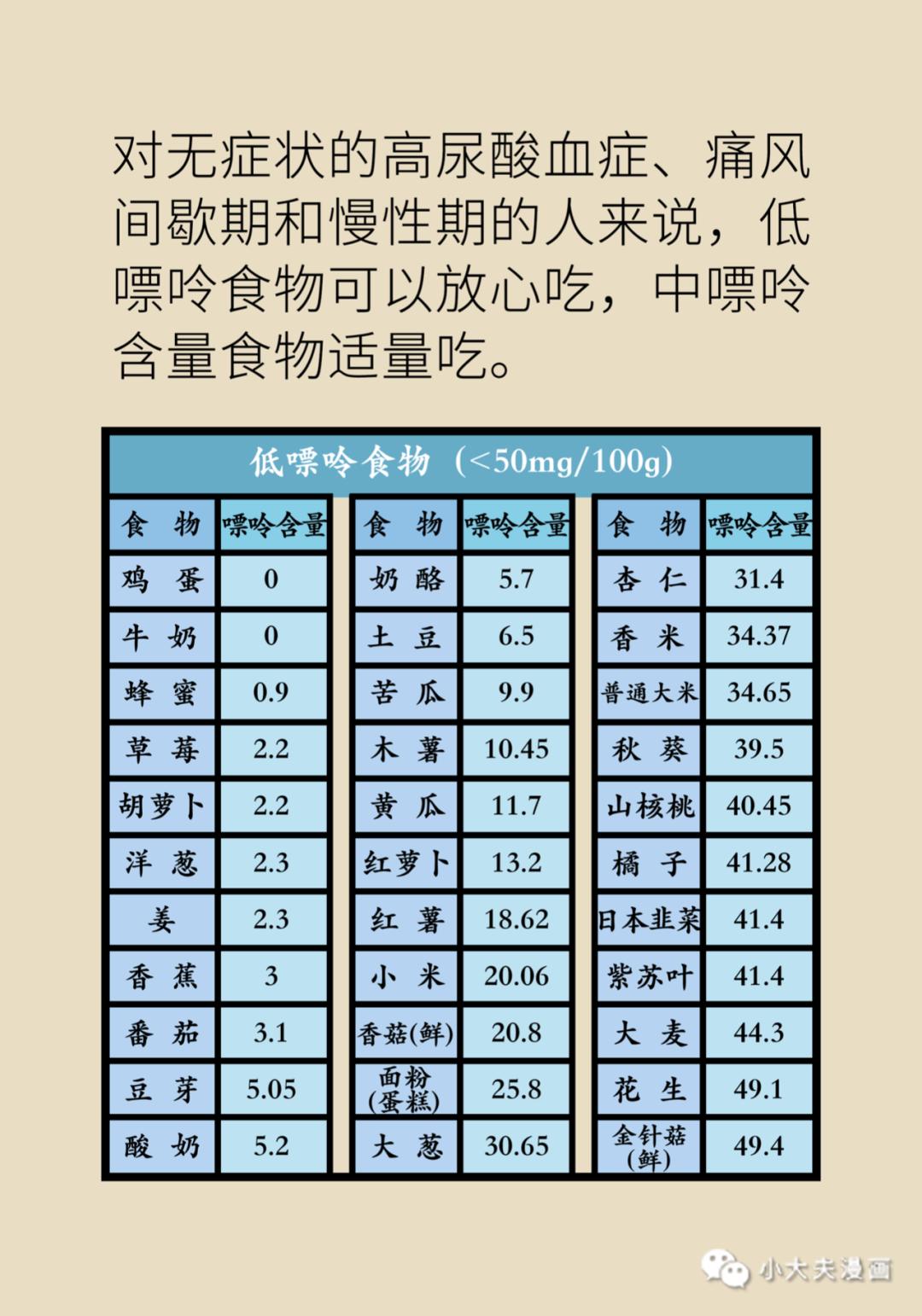 血尿酸高和痛风不能吃火锅？营养专家帮你解答忌口误区