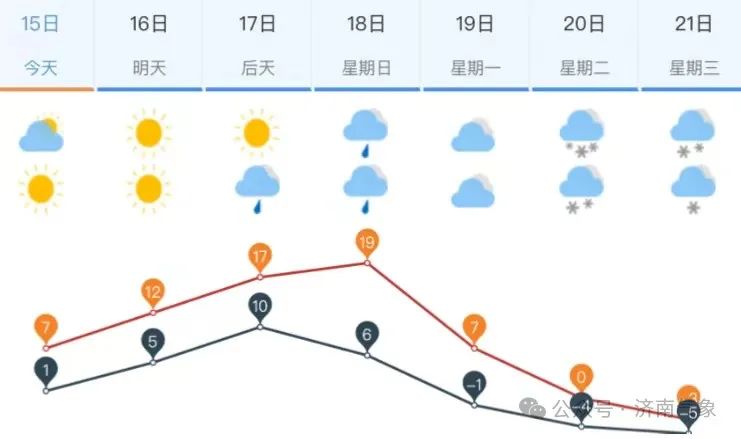 商河天气图片