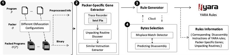南开人在这些领域又有新突破_澎湃号