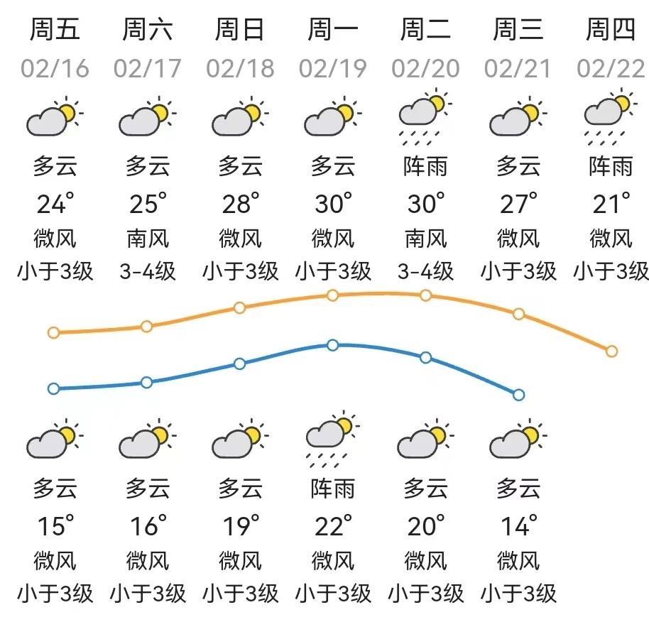 江门天气速览国泰民安年年欢欢喜喜安居乐业事事顺顺利利网信江门在