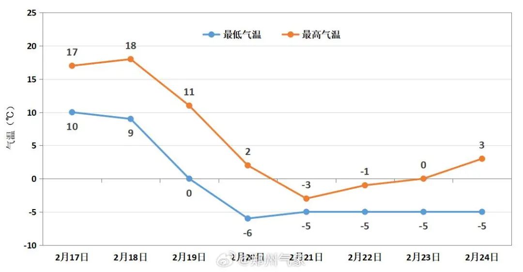 大气层温度变化曲线图图片