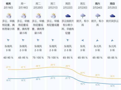 深圳天气预报今天图片