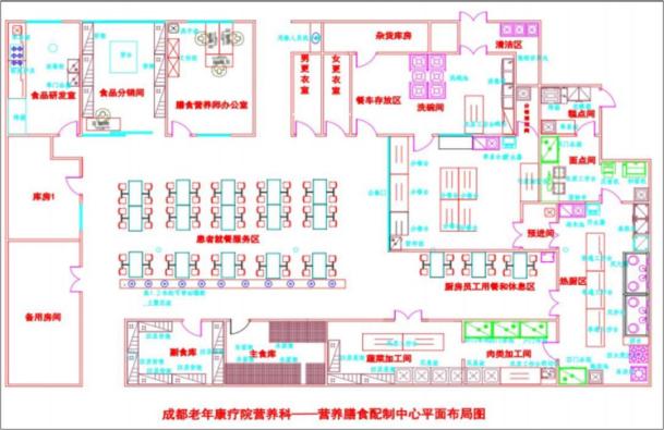 做以需求为导向的个性化老年营养服务