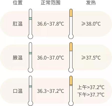 【健康教育】正确使用玻璃体温计