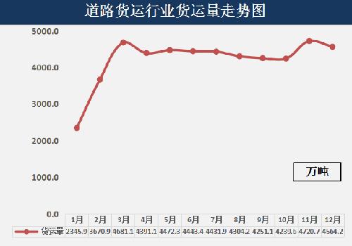 广州市道路货物运输行业2023年市场运行监测信息