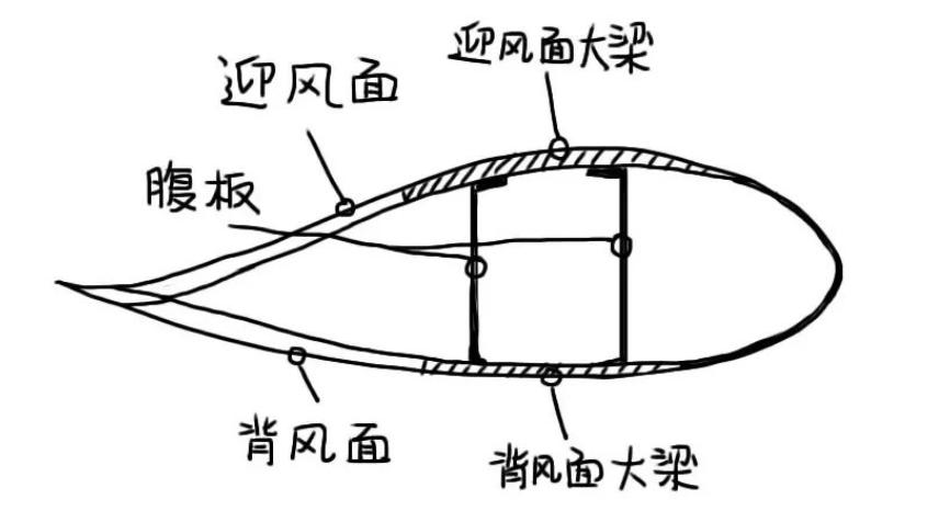 风机叶轮结构名称图片