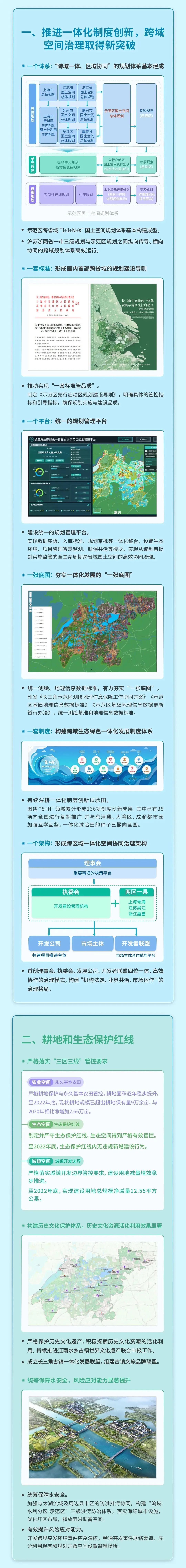 长三角一体化示范区建设情况如何?来看这份最新出炉的权威“体检评估报告”