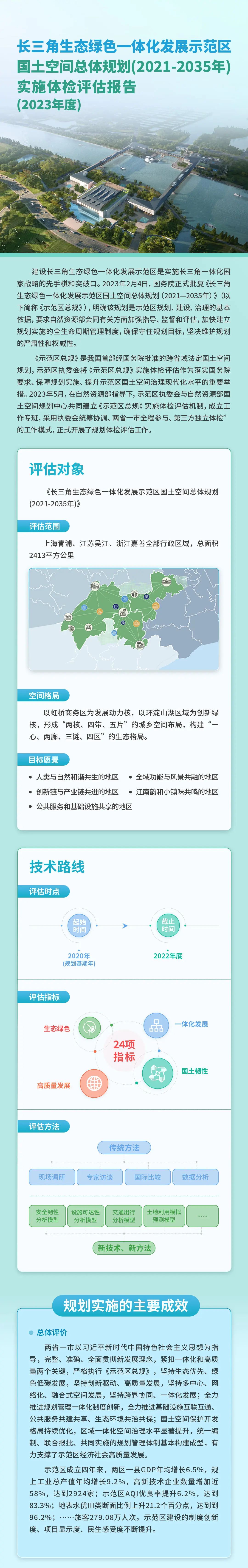 长三角一体化示范区建设情况如何?来看这份最新出炉的权威“体检评估报告”_澎湃号·媒体_澎湃新闻-The Paper