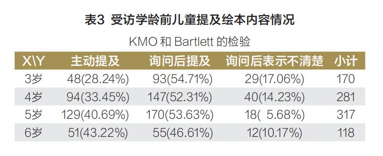 探討學齡前兒童交通安全家庭教育現狀及認知評測研究