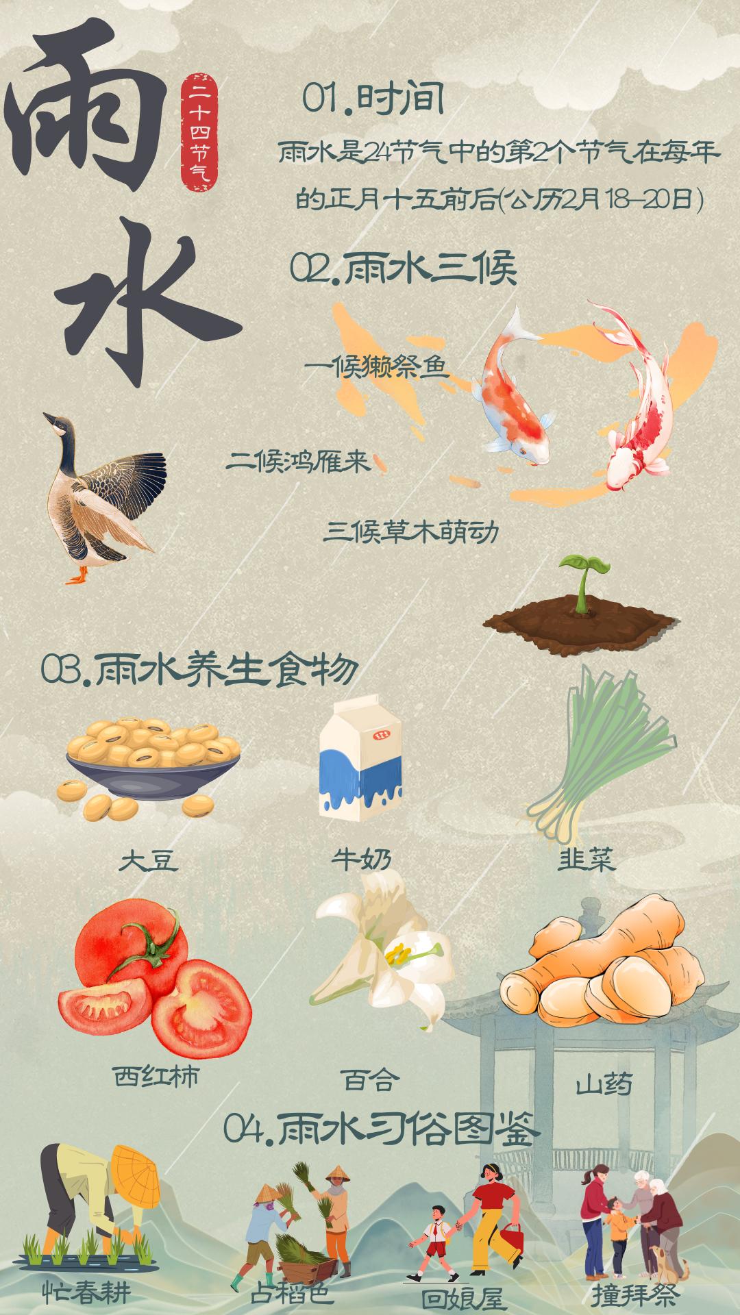二十四节气 ‖ 今日雨水_澎湃号·政务_澎湃新闻-The Paper