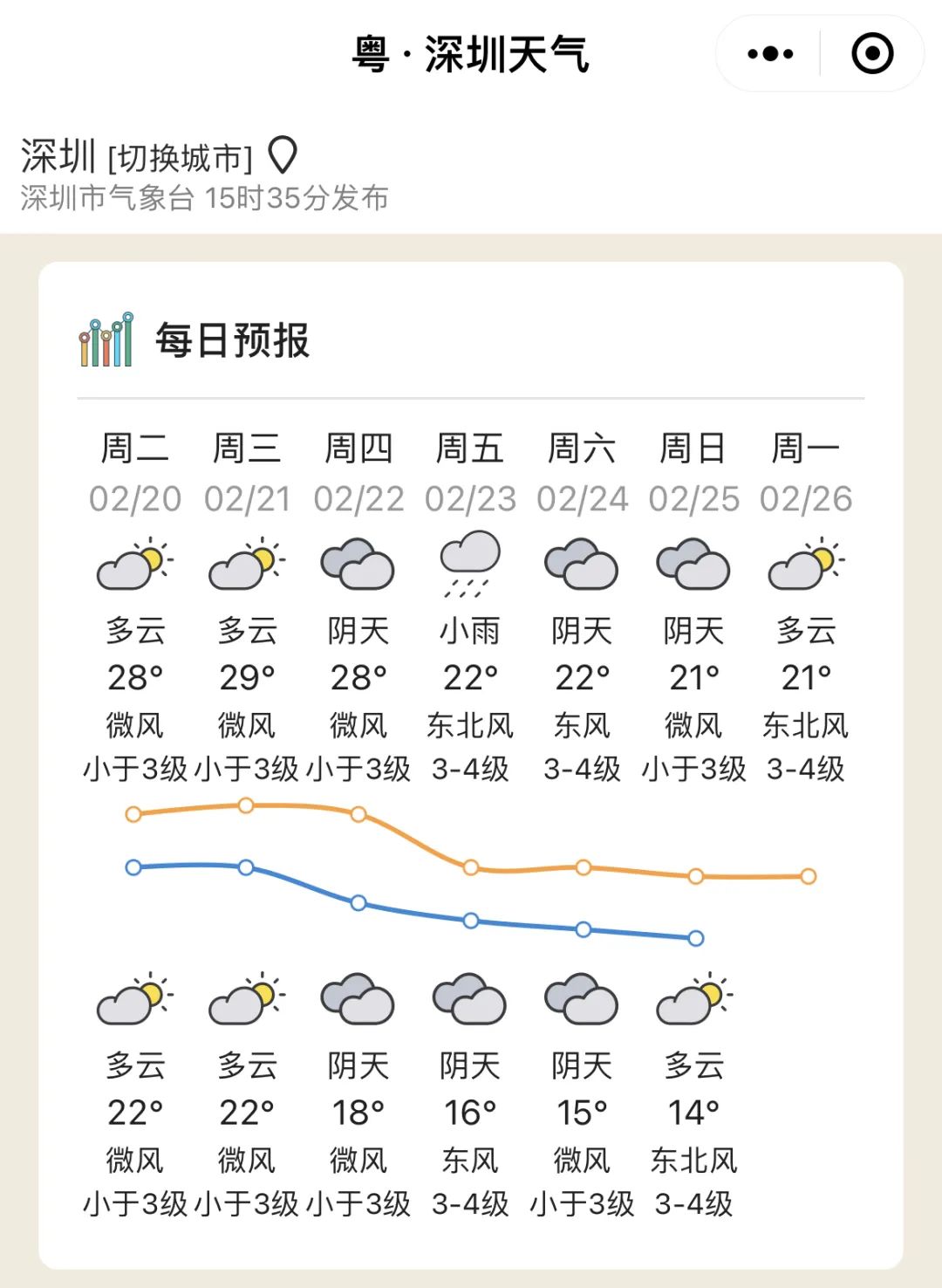 24-25日,寒冷天气维持,韶关,清远,肇庆有小雨(高海拔山区局部有冻雨或