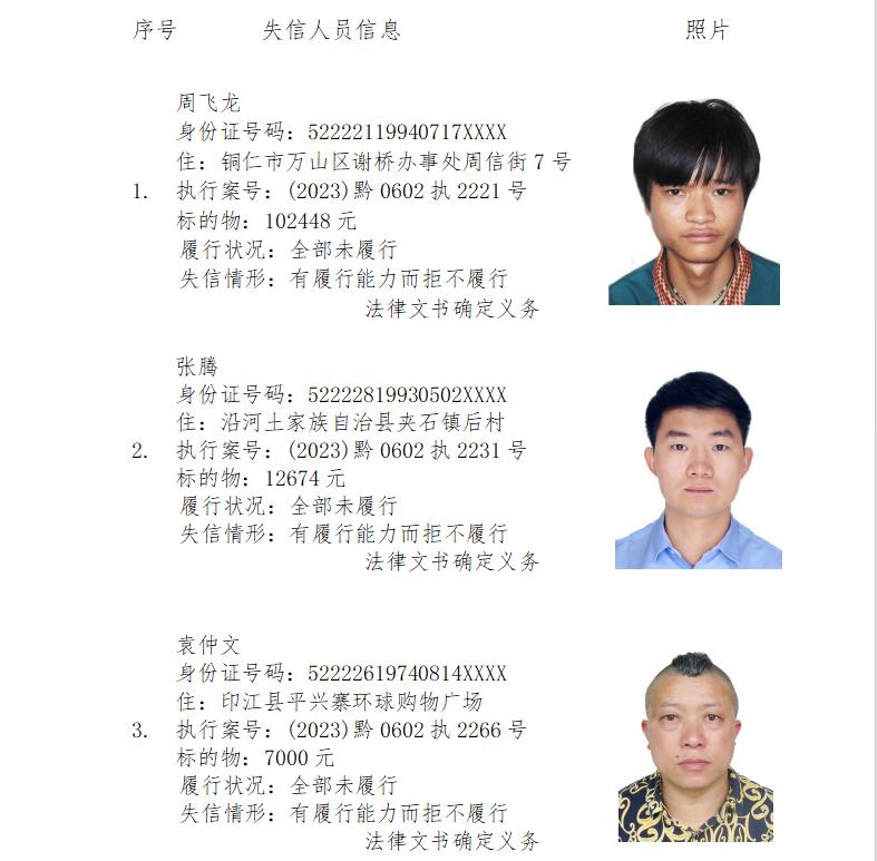 贵州省铜仁市碧江区人民法院失信被执行人名单公告2024年第二批失信被