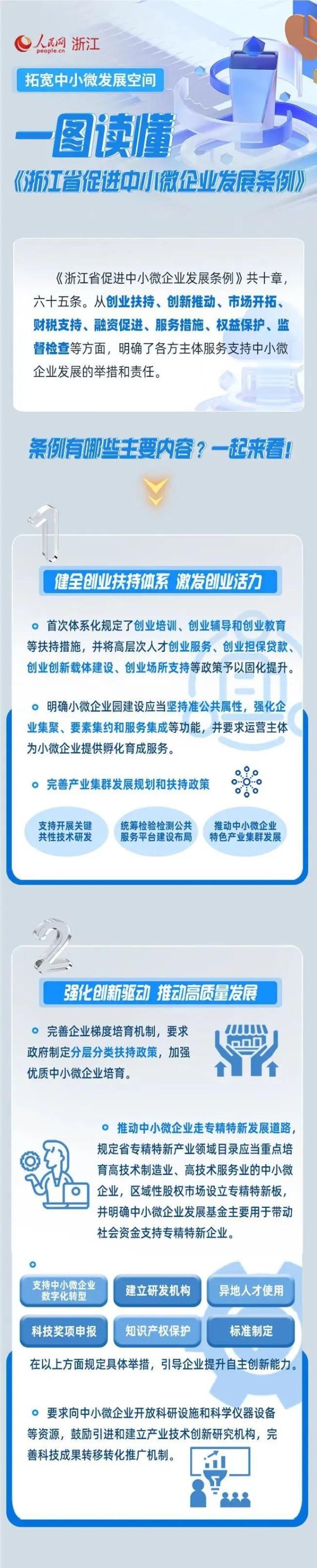 图文解读浙江省民营企业发展促进条例浙江省促进中小微企业发展条例