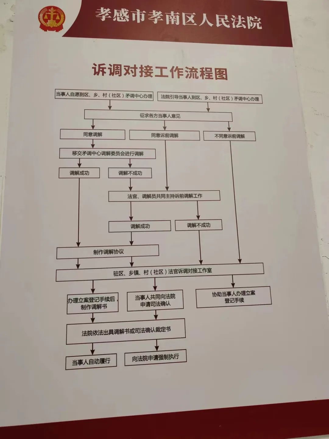 来,诉前鉴定团队实现集中管理,并建立起配套机制,完善了鉴定操作流程