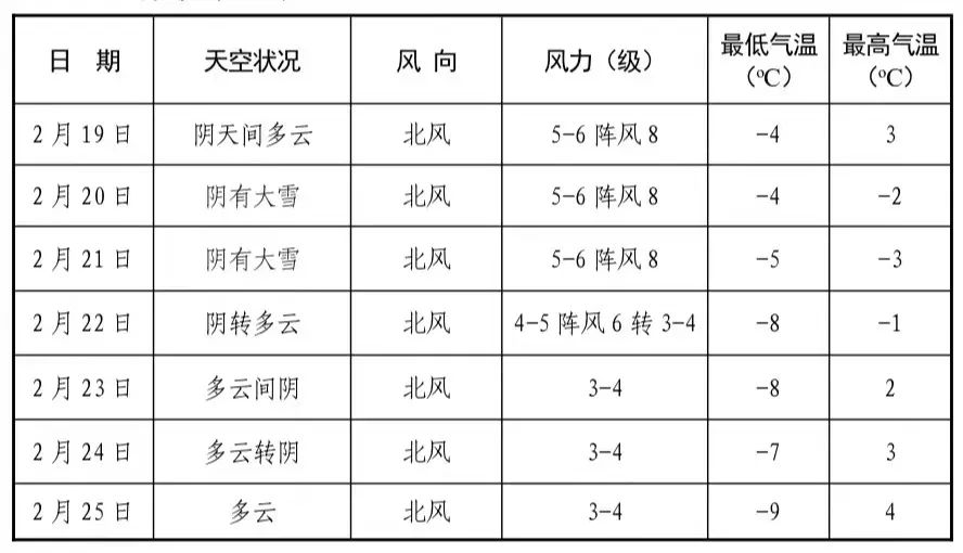 莱西未来三天天气预报↓↓↓莱西市气象台20日15时发布:今天夜间到